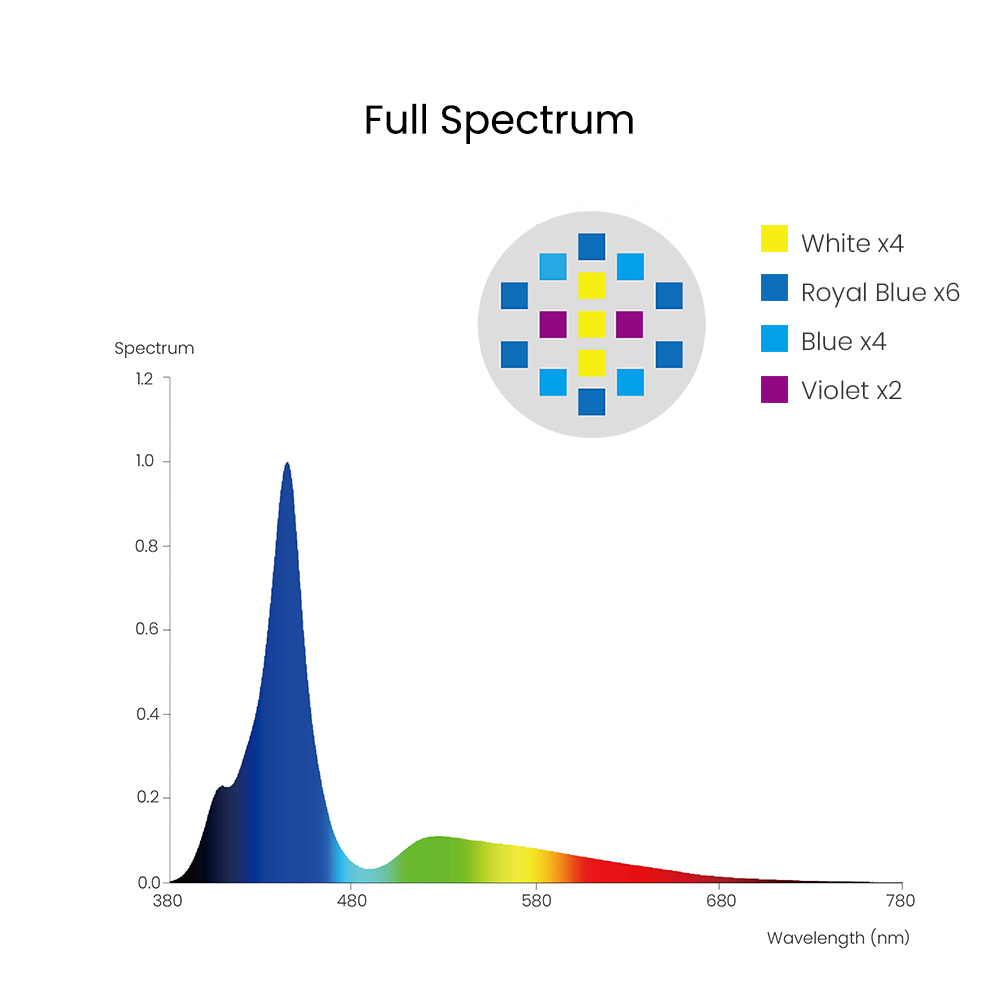 Spectra Aqua Knight V3 75W Pro - Marine Aquarium Tanks reseña y precio