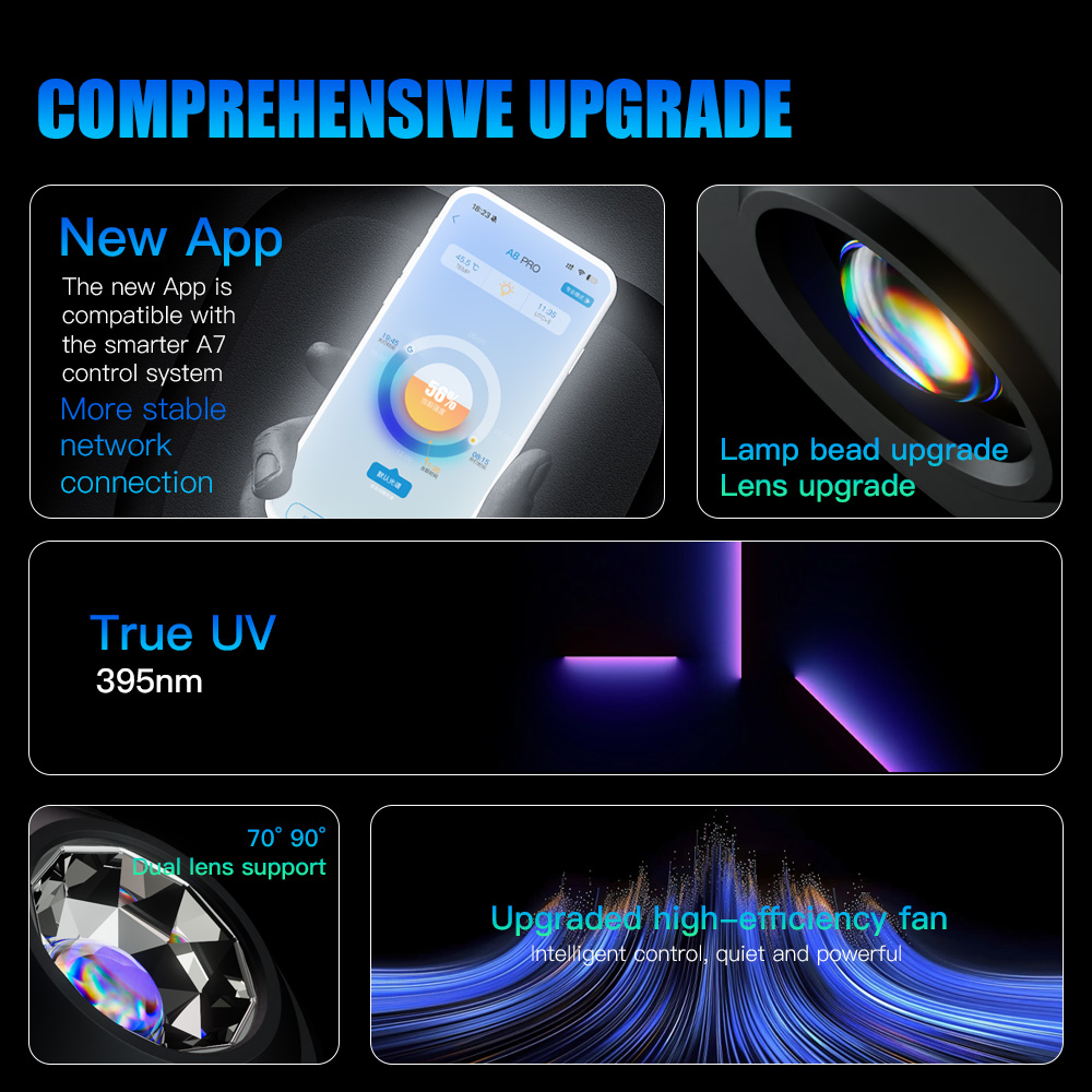 A7 III WiFi App Control espect - Marine Aquarium Tanks reseña y precio