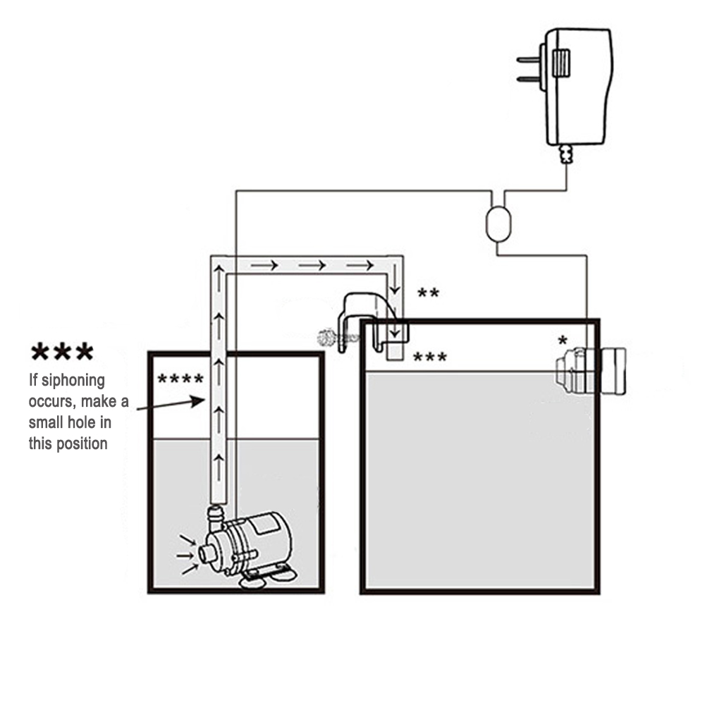 Recambio automático de Sensor  - Marine Aquarium Tanks reseña y precio
