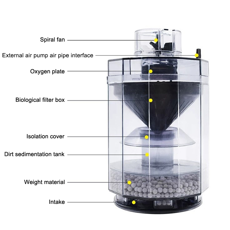 Colector de residuos de pecera - Marine Aquarium Uv Filter reseña y precio